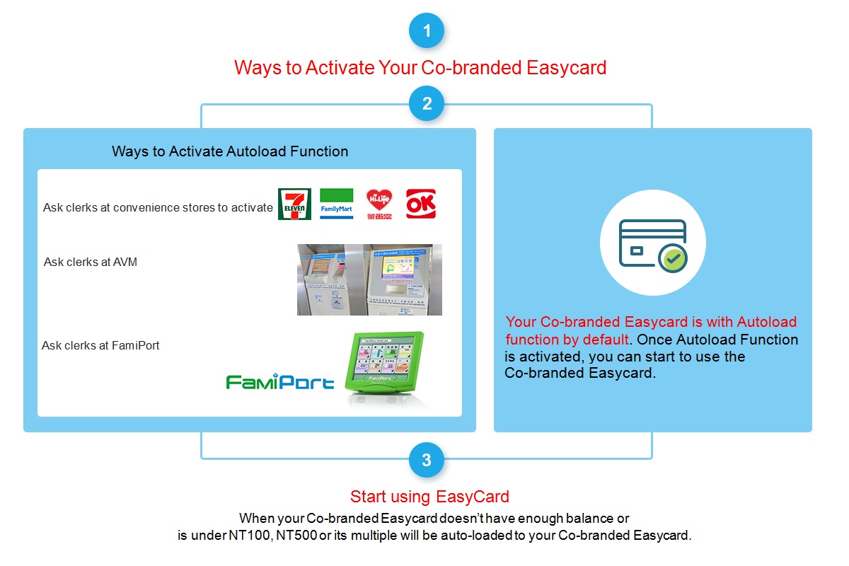 Autoload Activation