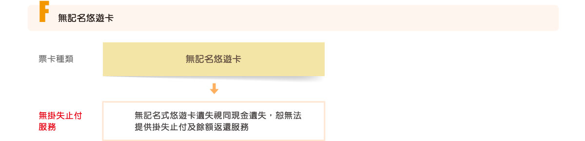 無記名悠遊卡
