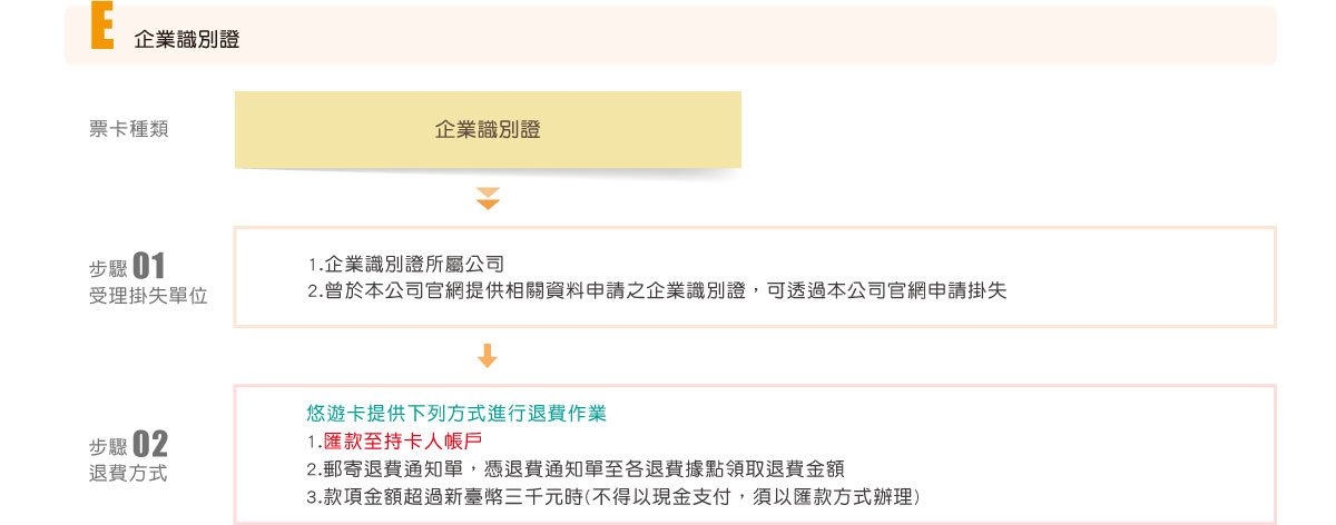 企業識別證