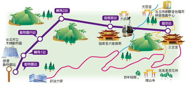 貓空纜車導覽圖