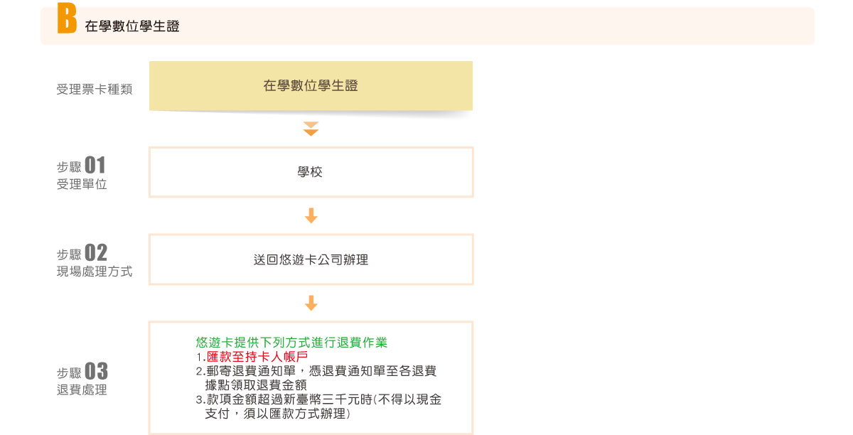 在學數位學生證