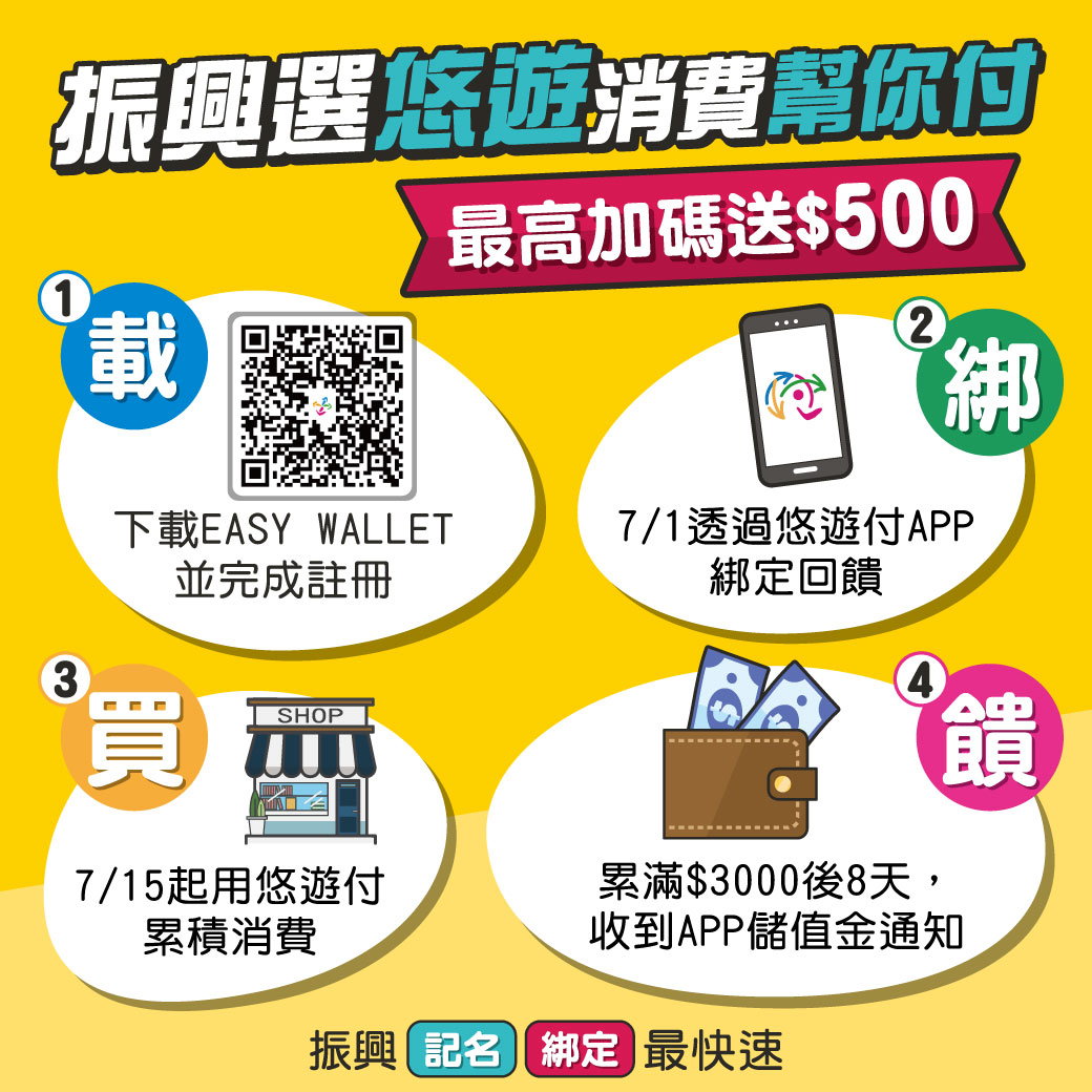 登錄振興三倍券 悠遊卡/悠遊付是你的聰明選擇
