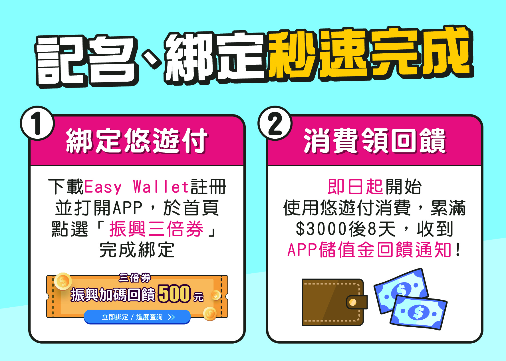 振興券綁悠遊付 加碼不只500元