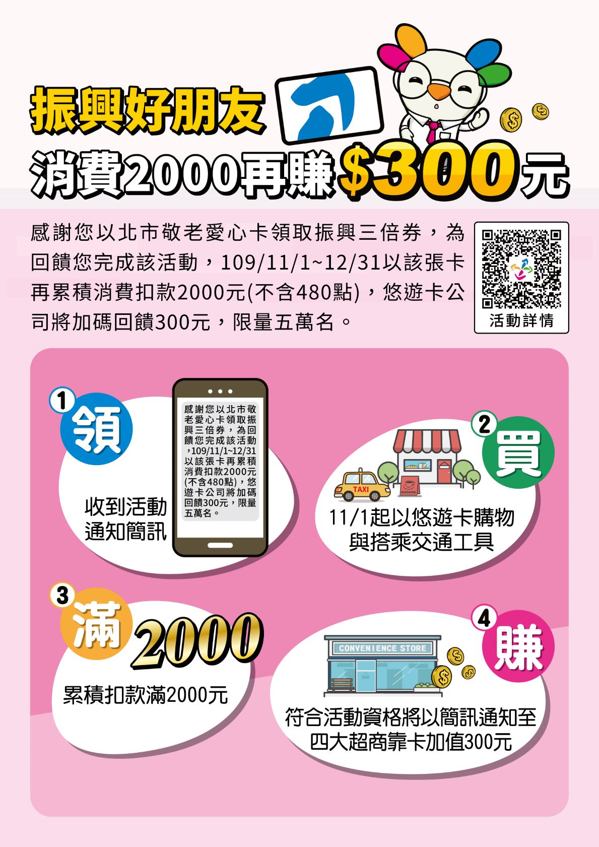 悠遊卡感謝振興好朋友 再消費2,000元就回饋300元