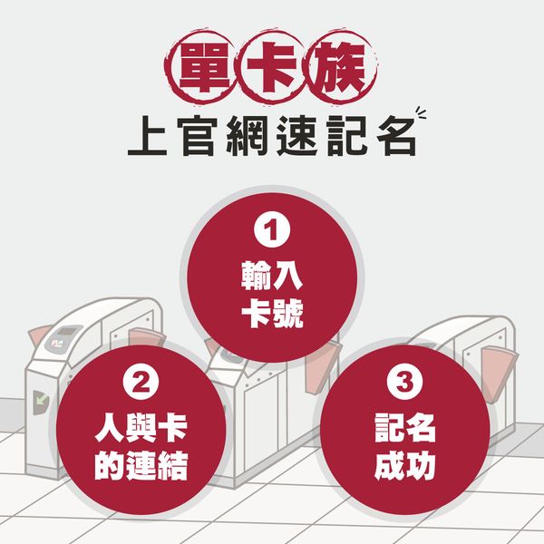 全民防疫動起來 悠遊卡記名數增逾10萬