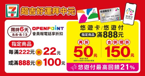 7-ELEVEN悠遊卡付消費滿888元 最高現折150元！ 悠遊付回饋再加碼 最高回饋達21%
