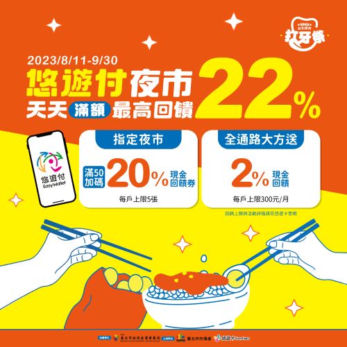 2023台北夜市打牙祭 悠遊付最高享22%回饋