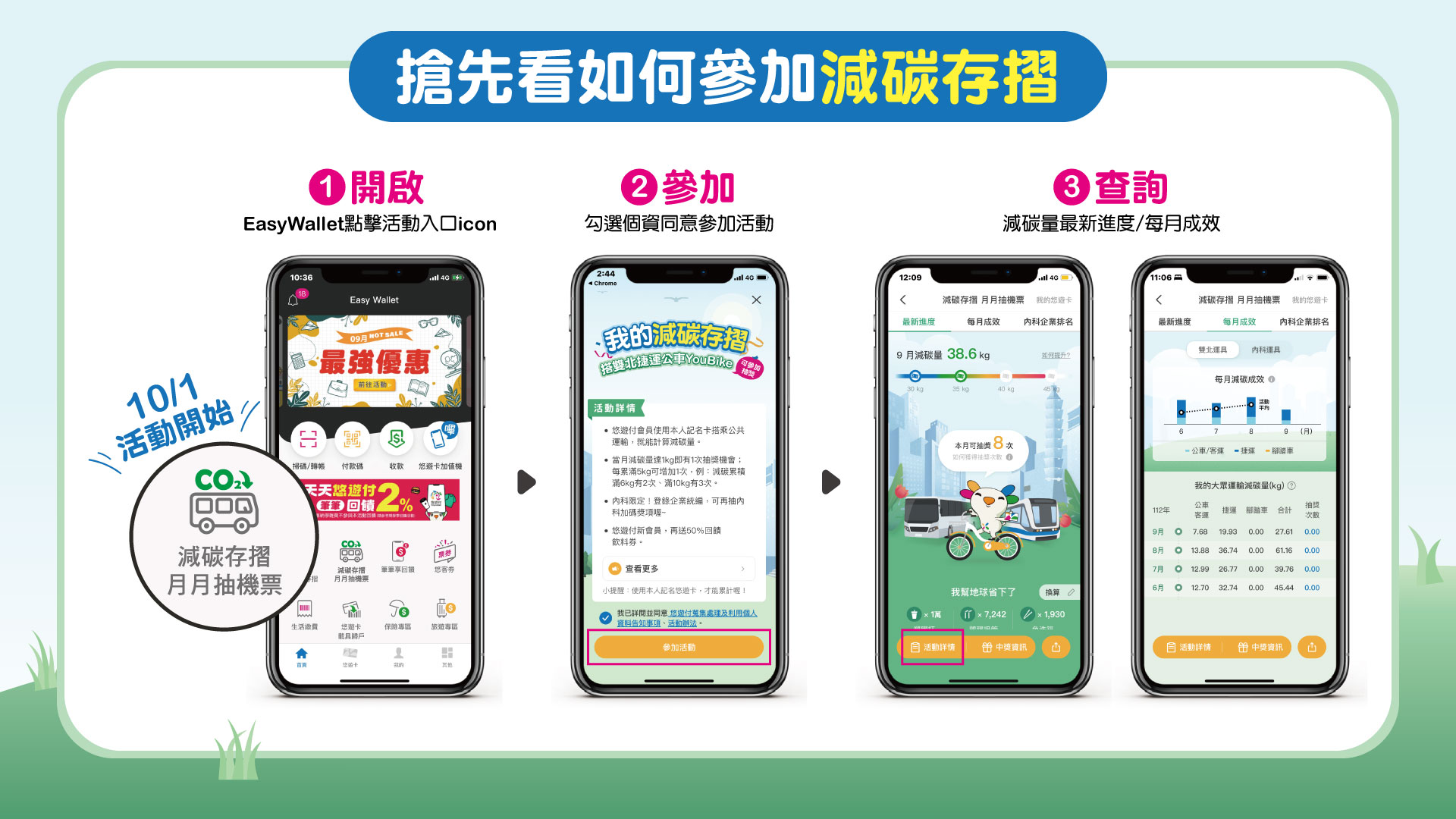 減碳救地球 還可拿好禮!  加入悠遊付「我的減碳存摺」 月月抽機票
