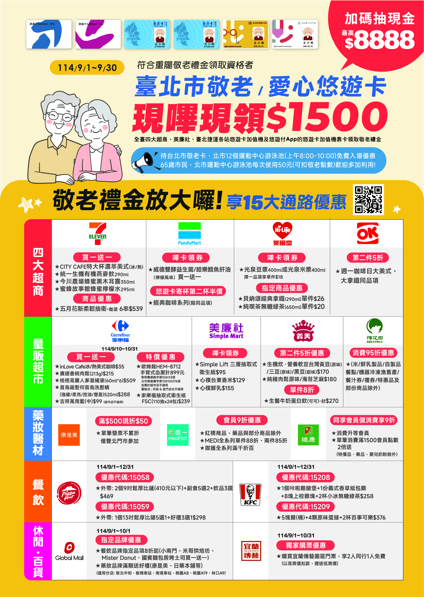 9/1起！敬老卡「嗶」一下 領重陽禮金、15大通路專屬優惠等你拿