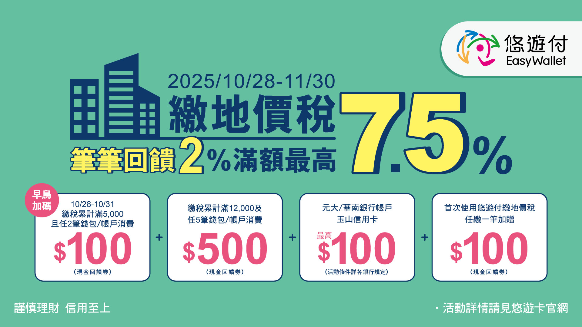 悠遊付繳納地價稅最高7.5%回饋！免外出、超方便還能賺回饋