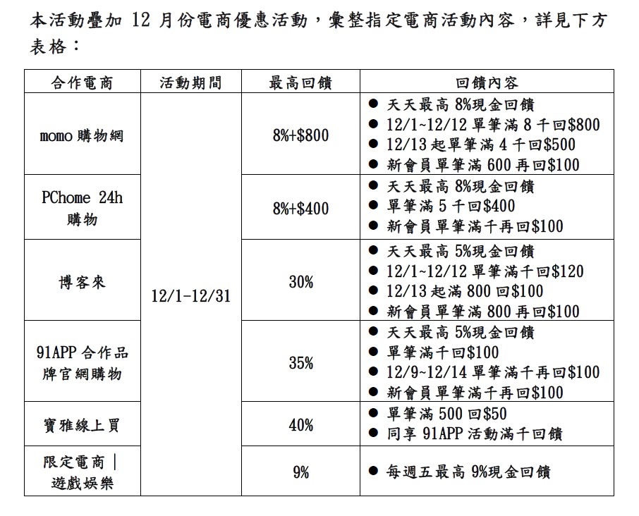 普發1萬變2萬不是夢！悠遊付加碼抽1萬元回饋金