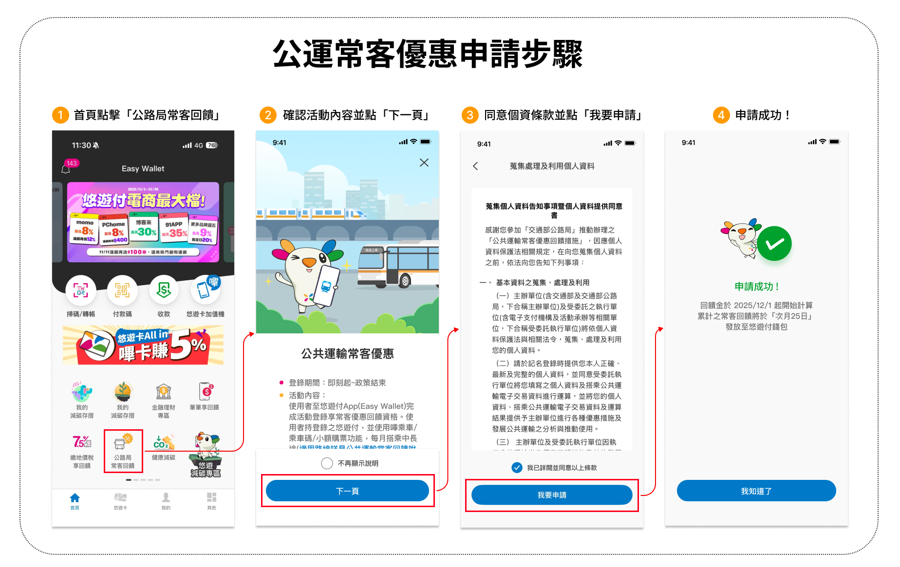 搭越多賺越多!TPASS 2.0 PLUS上線 公運最高賺30%回饋金