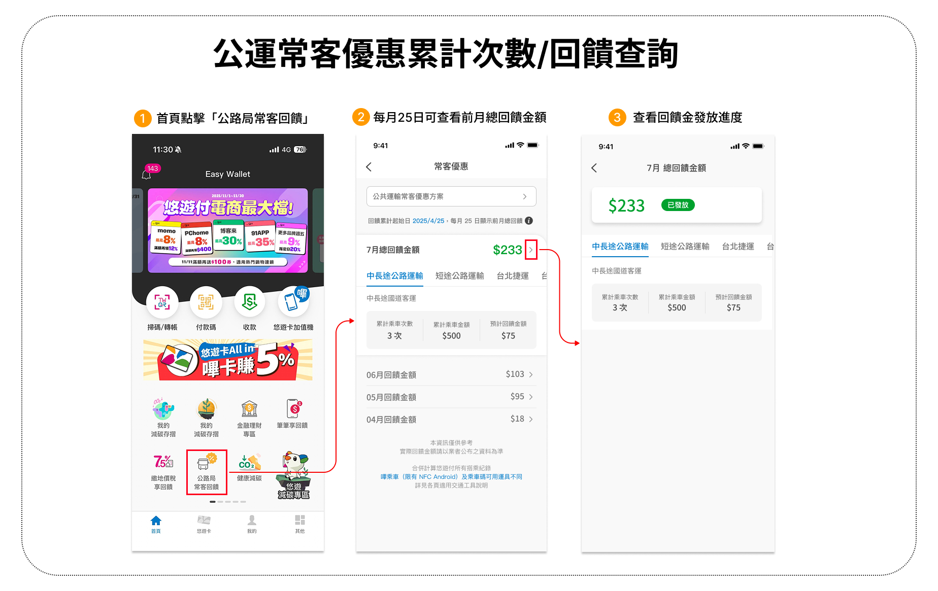 搭越多賺越多!TPASS 2.0 PLUS上線 公運最高賺30%回饋金