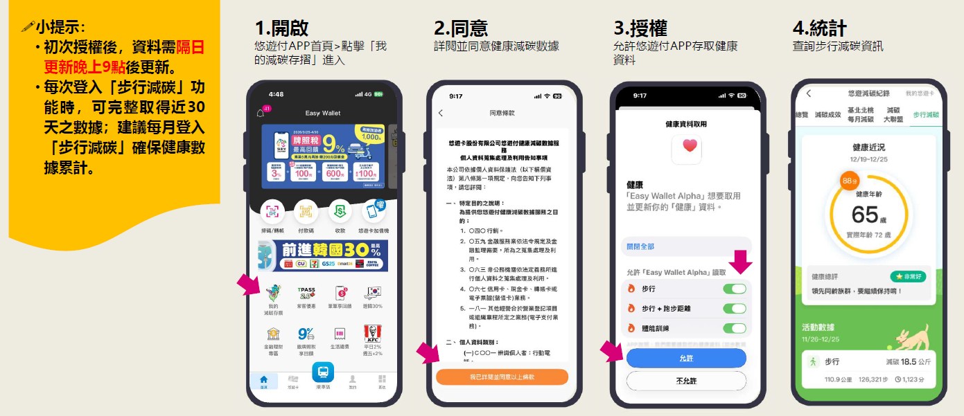 基北北桃「我的減碳存摺2.0」登場 走路減碳賺回饋！月領$100再抽萬元豪禮