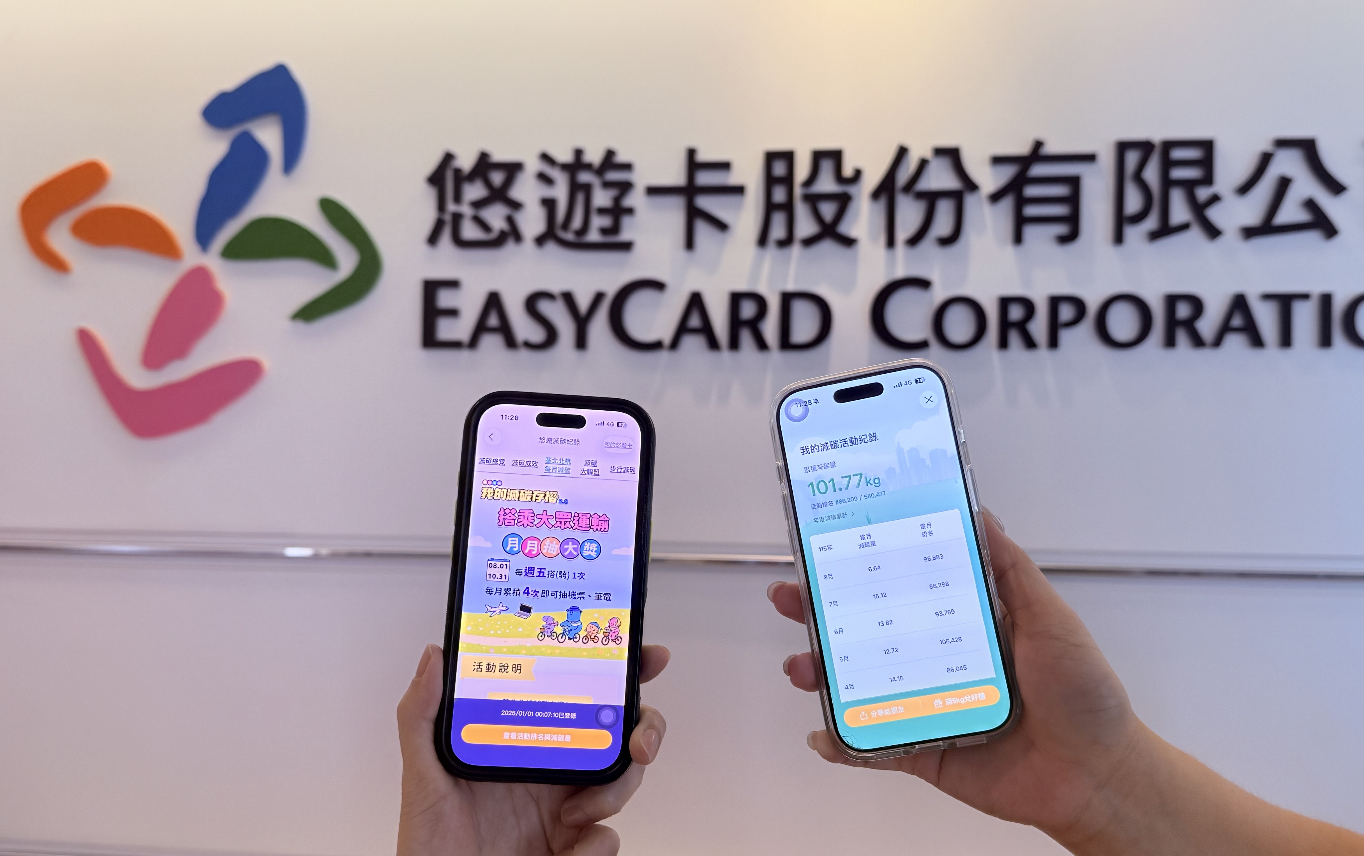基北北桃「我的減碳存摺」加碼登場！ 雙重活動齊發 減碳兌現金、抽筆電、機票超值好禮